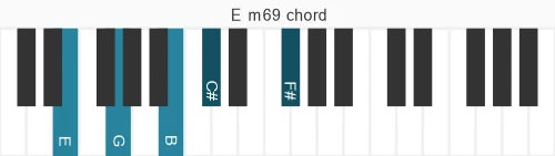 Piano voicing of chord E m69